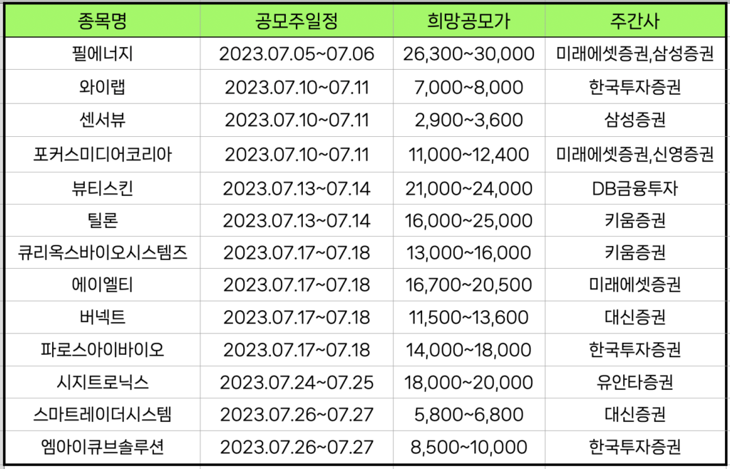 2023년 7월 공모주 종목/청약일정/희망공모가/주간사