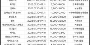 2023년 7월 공모주 정리