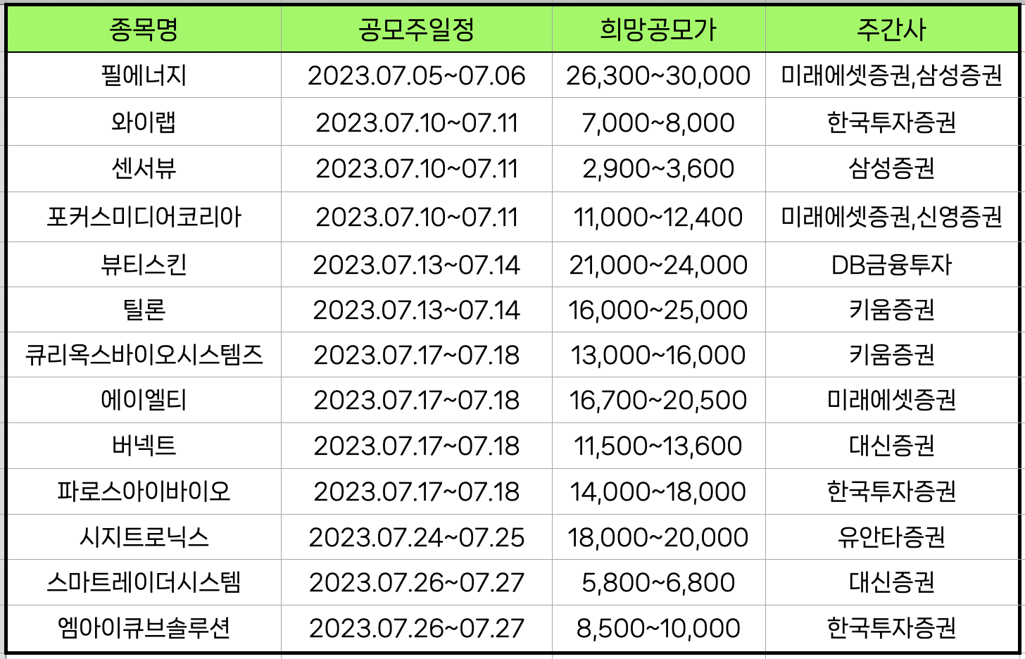 2023년 7월 공모주 정리