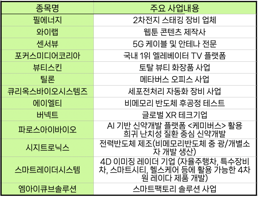 2023년 7월 공모주