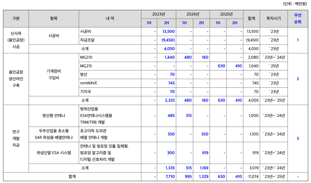 공모자금 세부사용계획