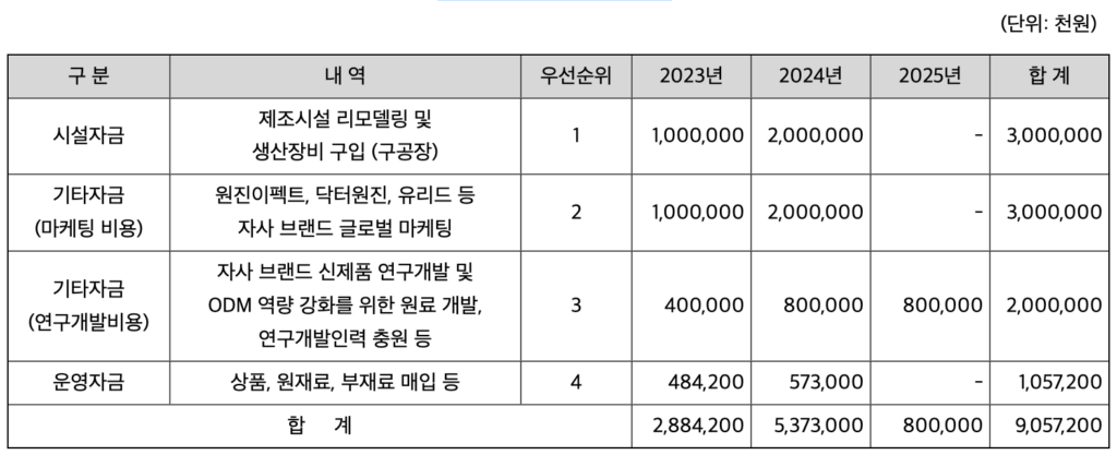 공모자금 사용계획