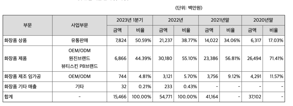 매출실적