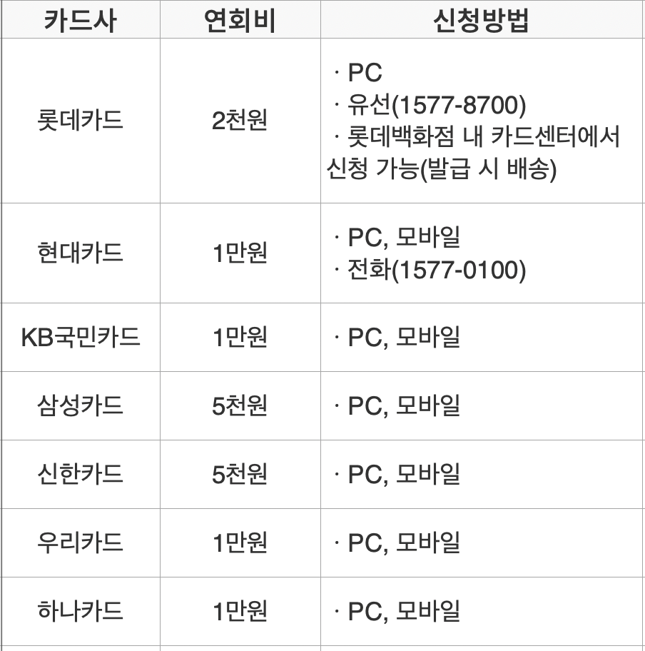 카드사 비교