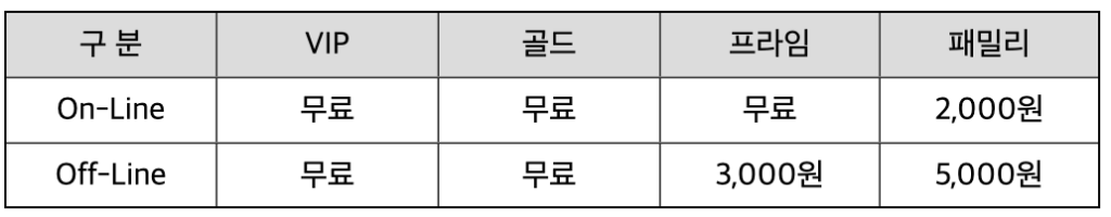 한국투자증권 수수료