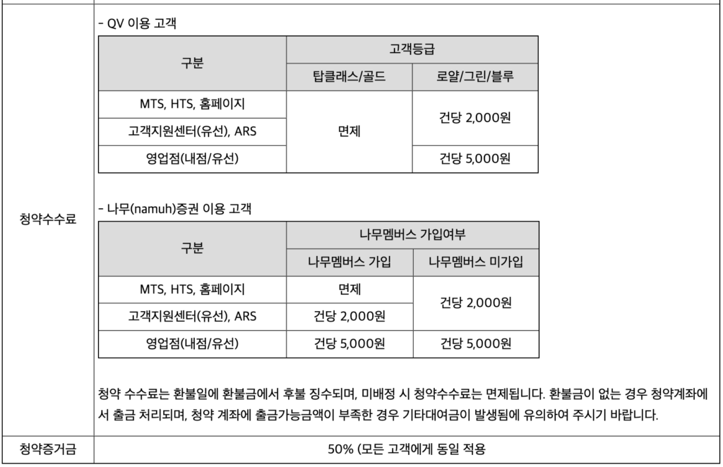 파두 공모주청약