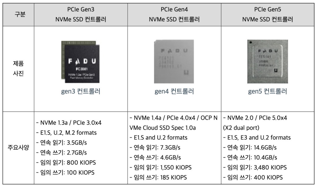 ssd 컨트롤러