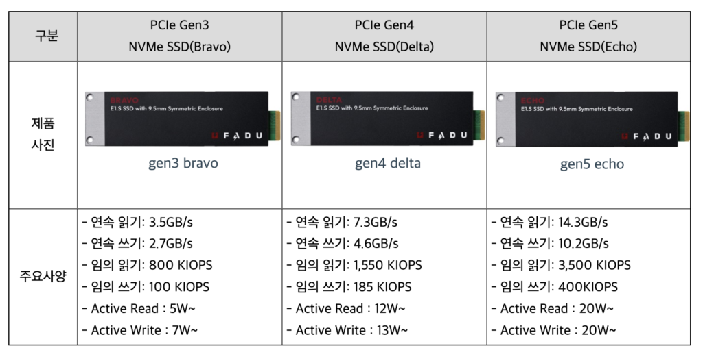 SSD 컨트롤러 완제품