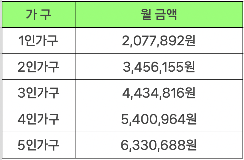 2023년 중위소득 100%