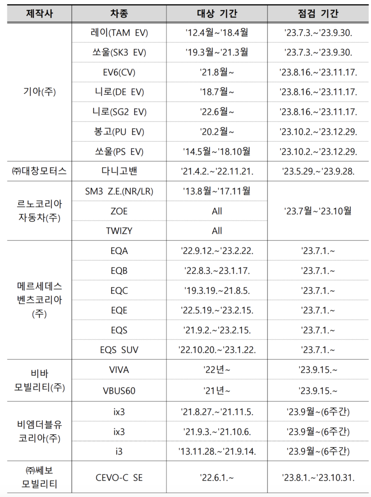 전기차 특별안전점검 세부일정