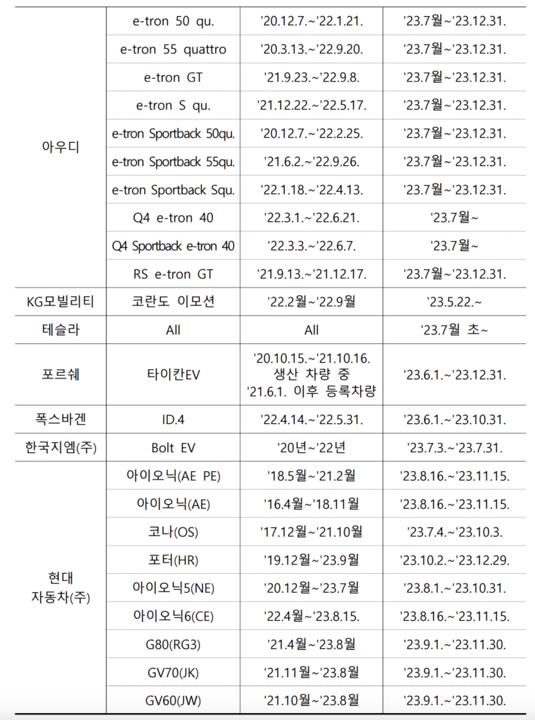 전기차 특별안전점검 세부일정2