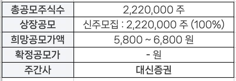 스마트레이더시스템 공모정보