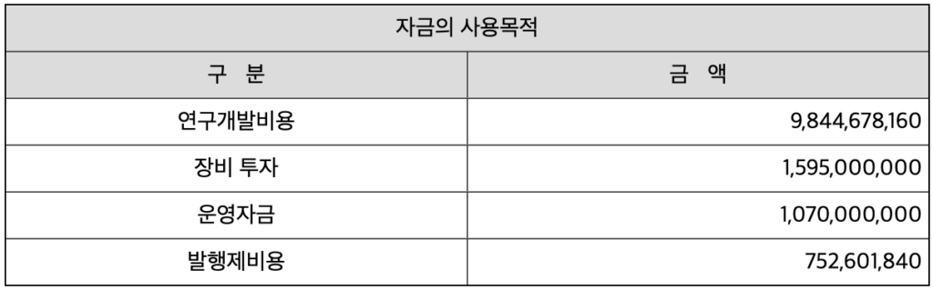 스마트레이더시스템 자금사용목적