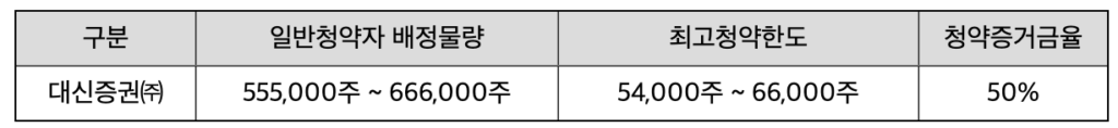 대신증권 청약 배정물량