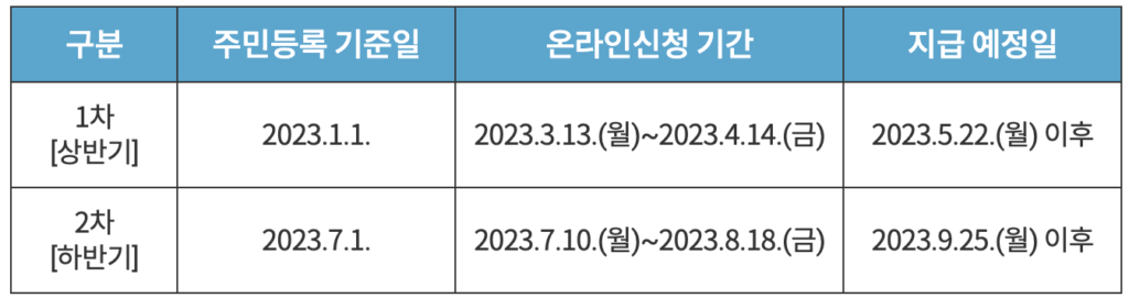 경기도 여성청소년 생리용품 지원 신청기간