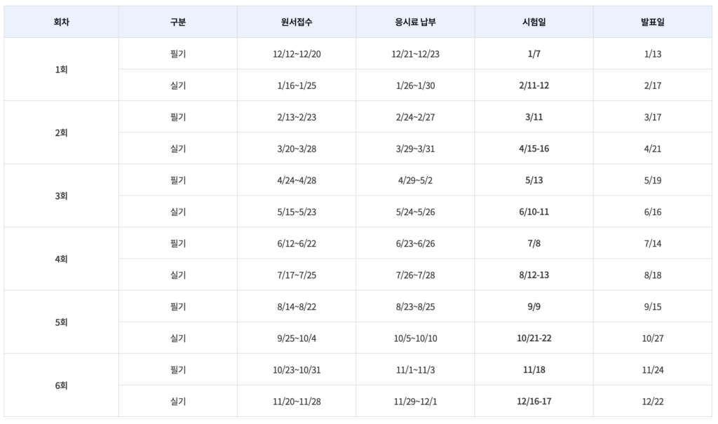 2023 반려견 스타일리스트 시험일정