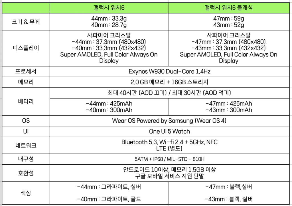 갤럭시워치6 스펙비교