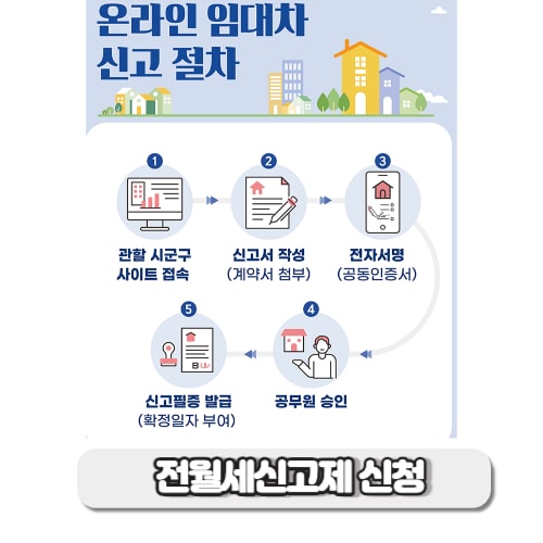 전월세신고제 신청 