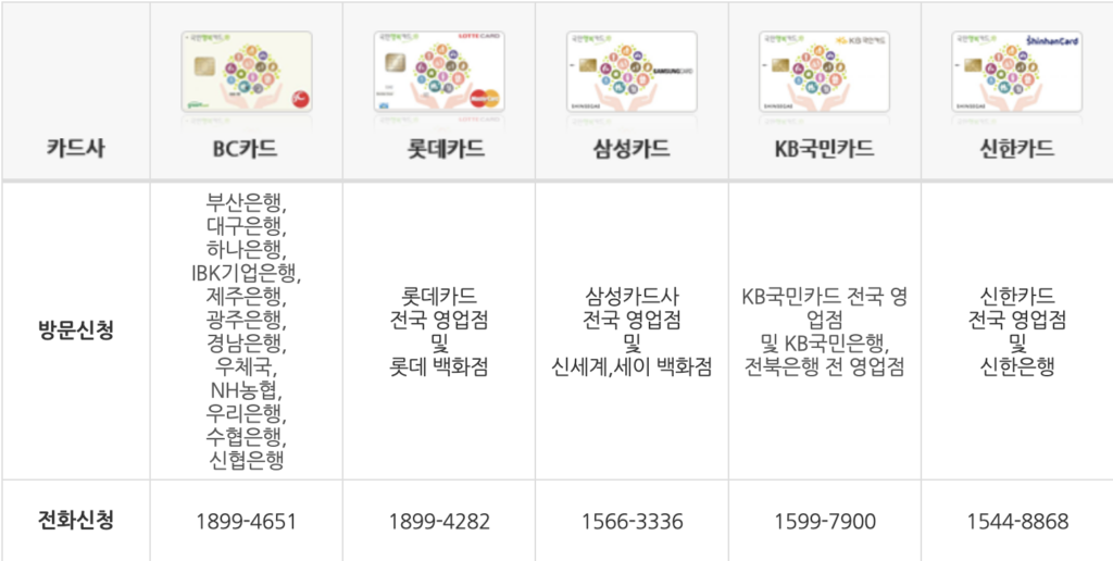 국민행복카드 카드 신청