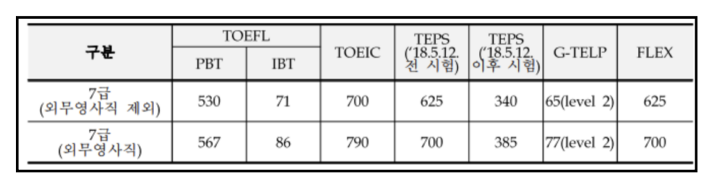 영어시험