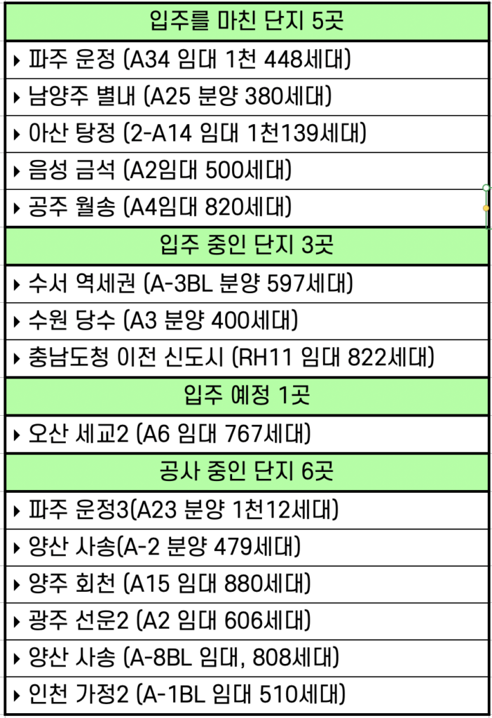 LH 순살아파트 리스트