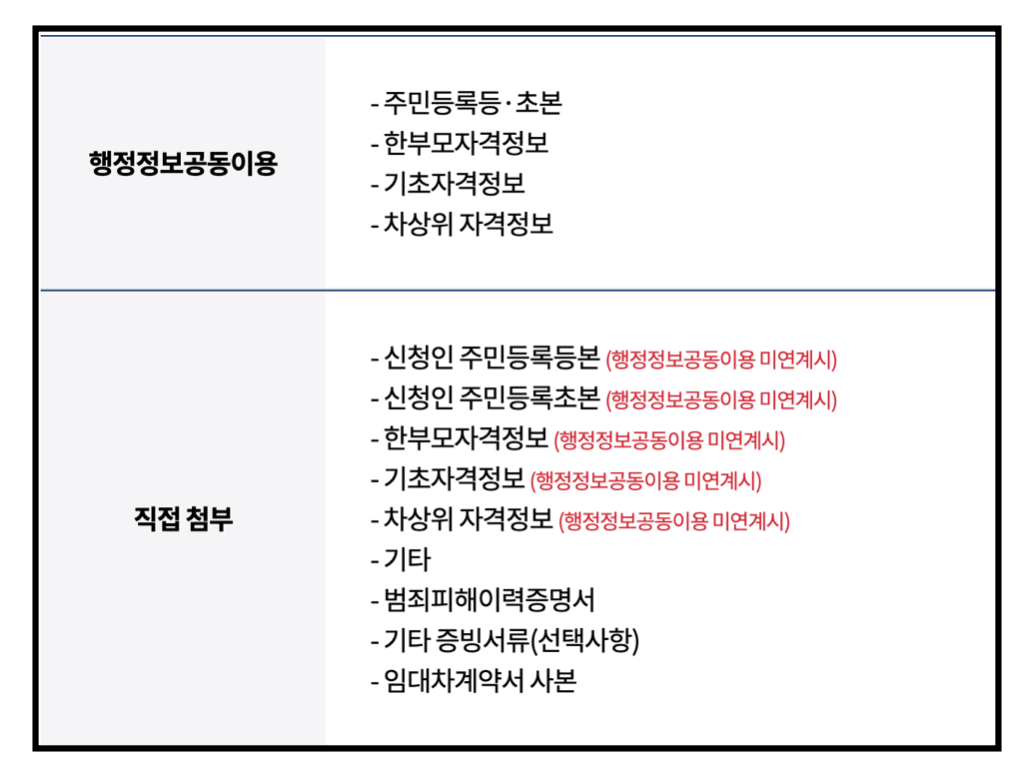 제출서류