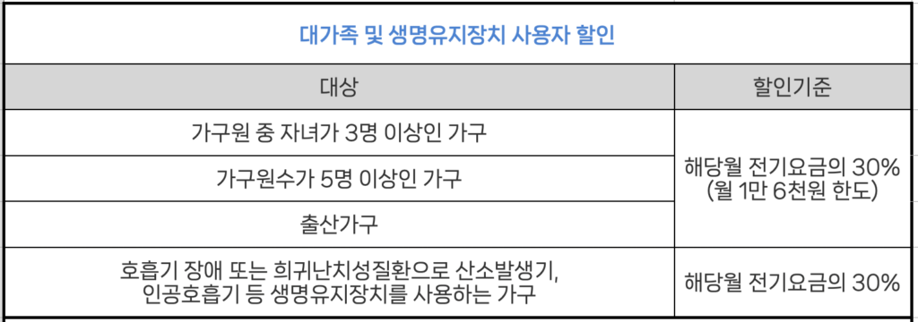 전기요금할인 대가족 및 생명유지장치 사용자 할인