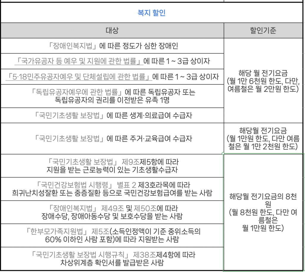 전기요금할인