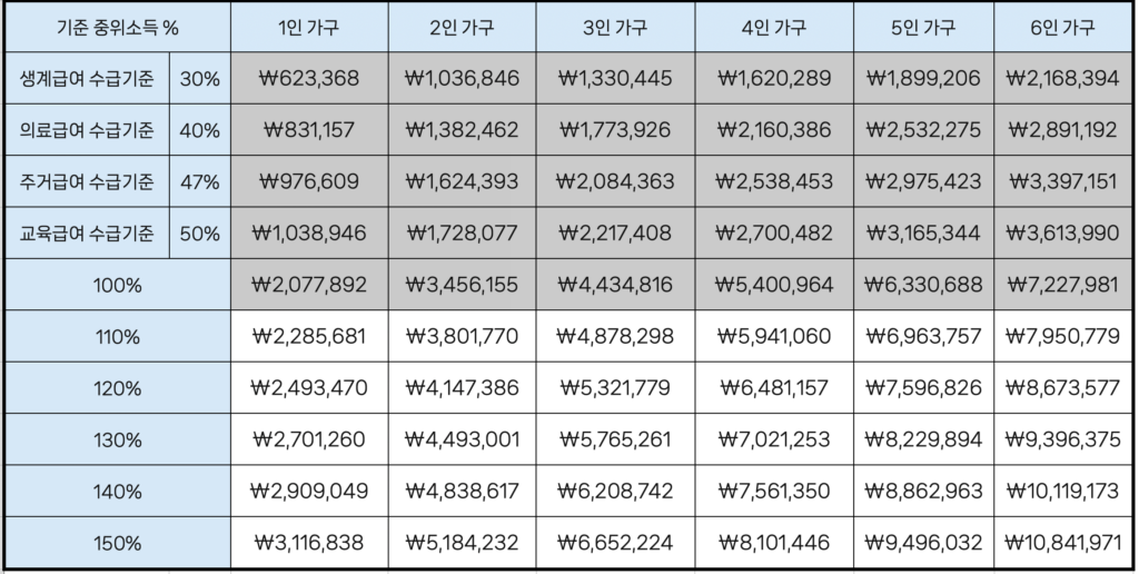 2023년 기준중위소득