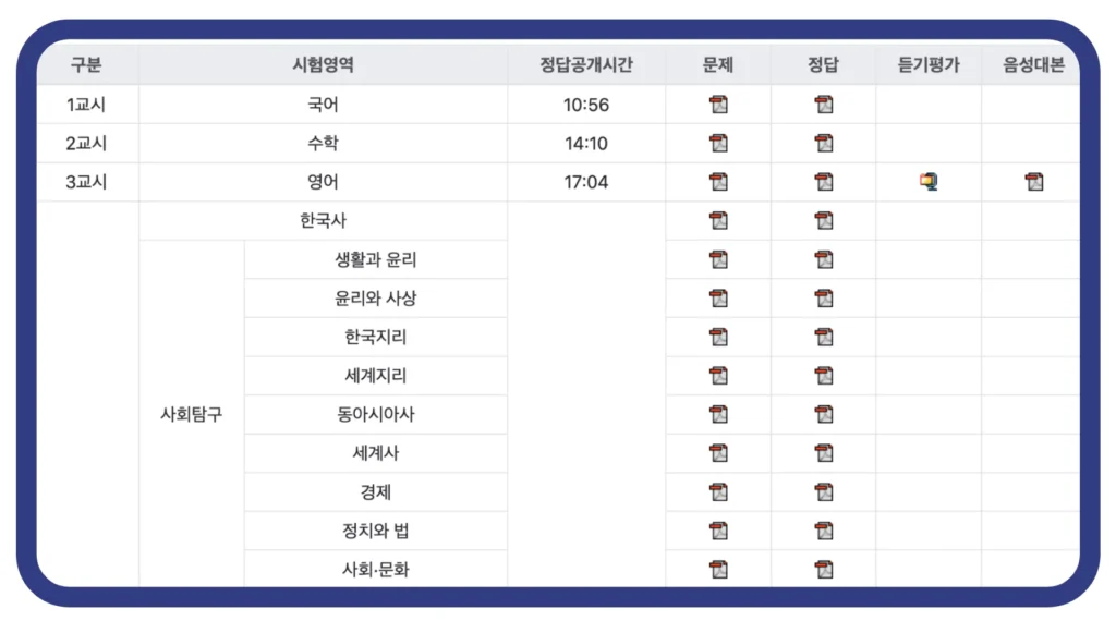 2024 수능 문제 정답 다운로드