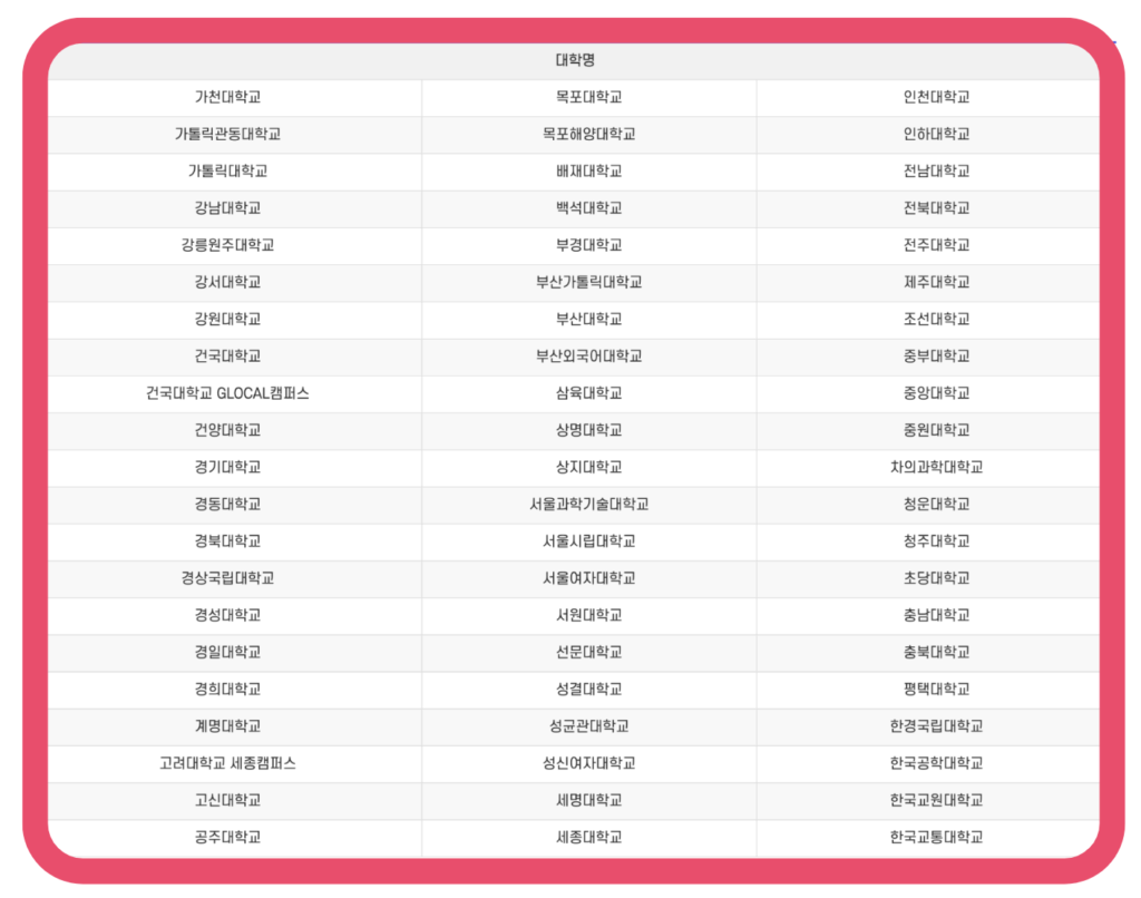 참여대학 리스트