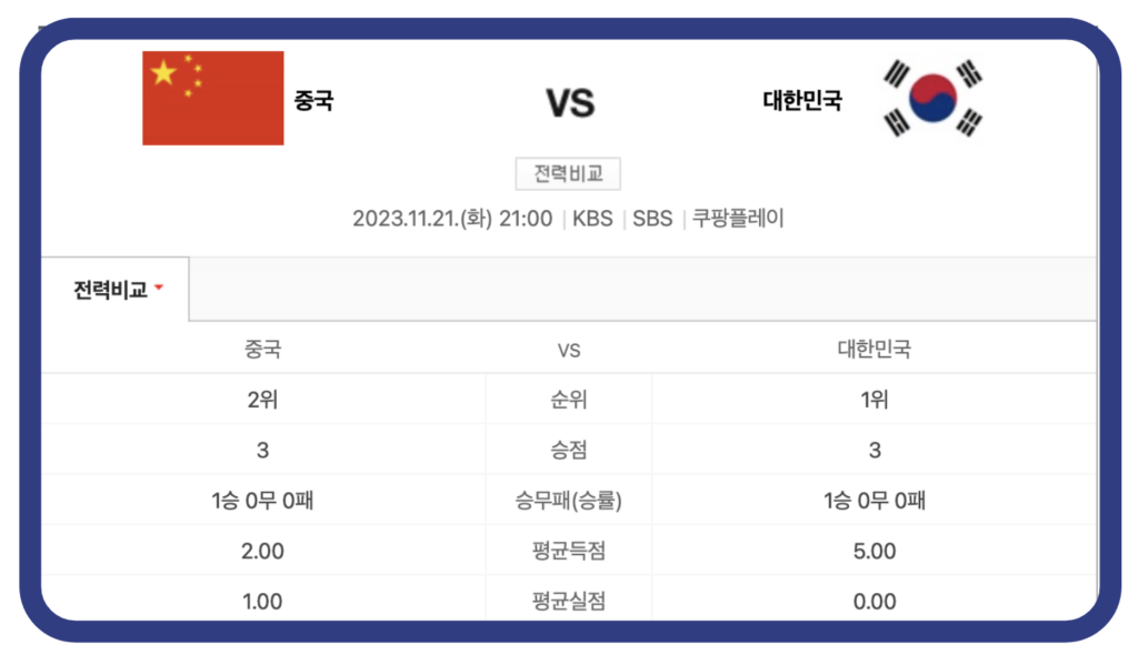 한국 중국 축구 경기 생중계 북중미 월드컵 2차 예선