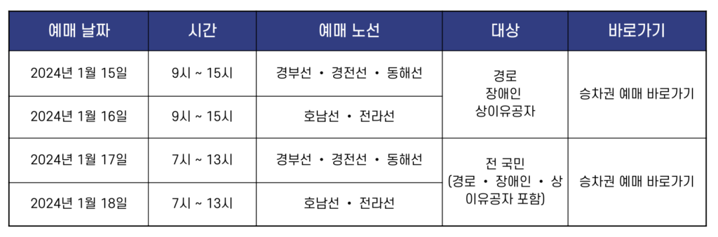 SRT 승차권 예매 일정