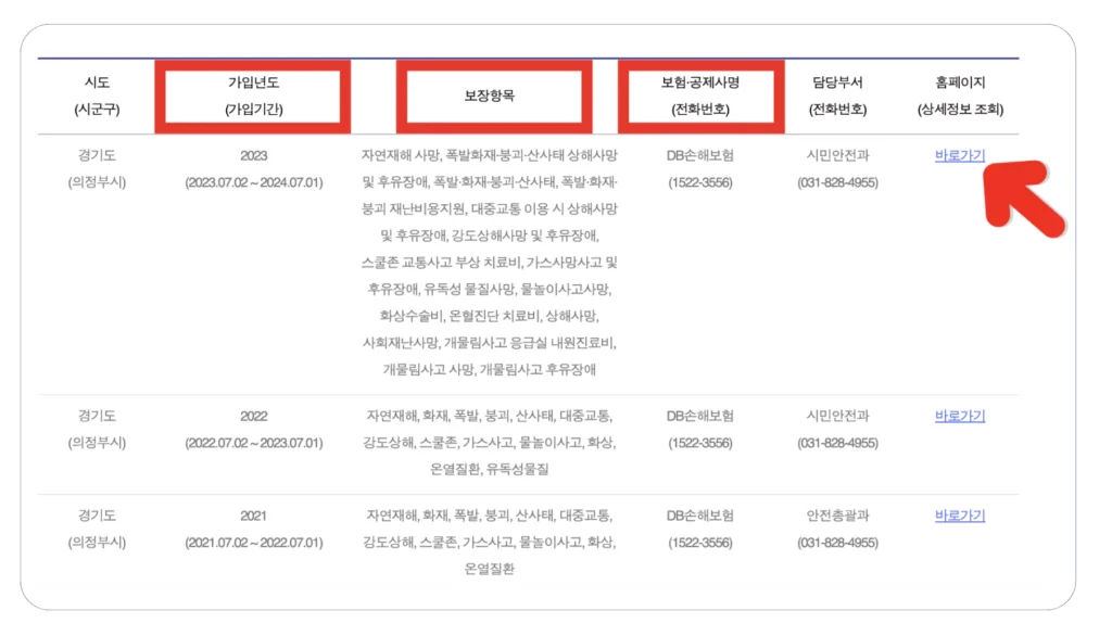 가입 조회 방법