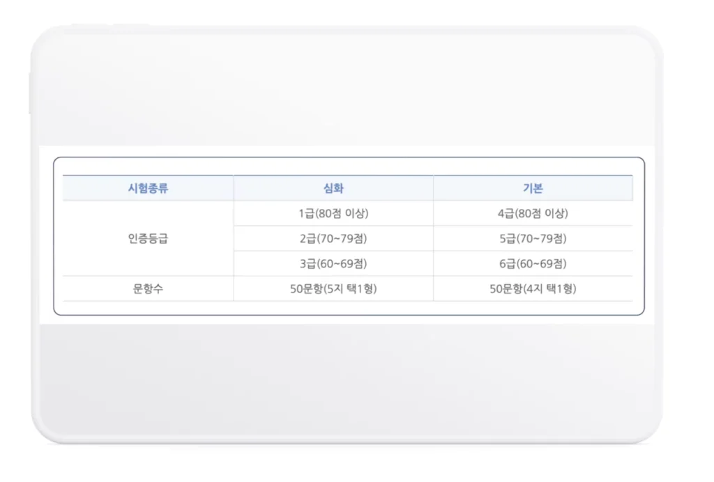 시험 인증등급