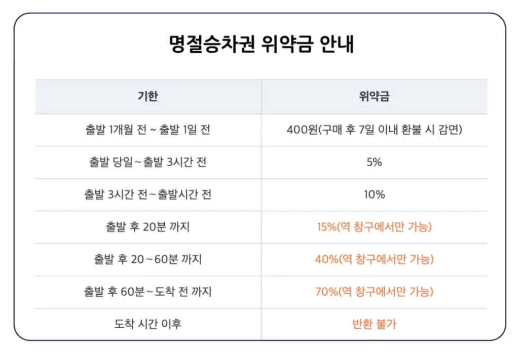 위약금 안내