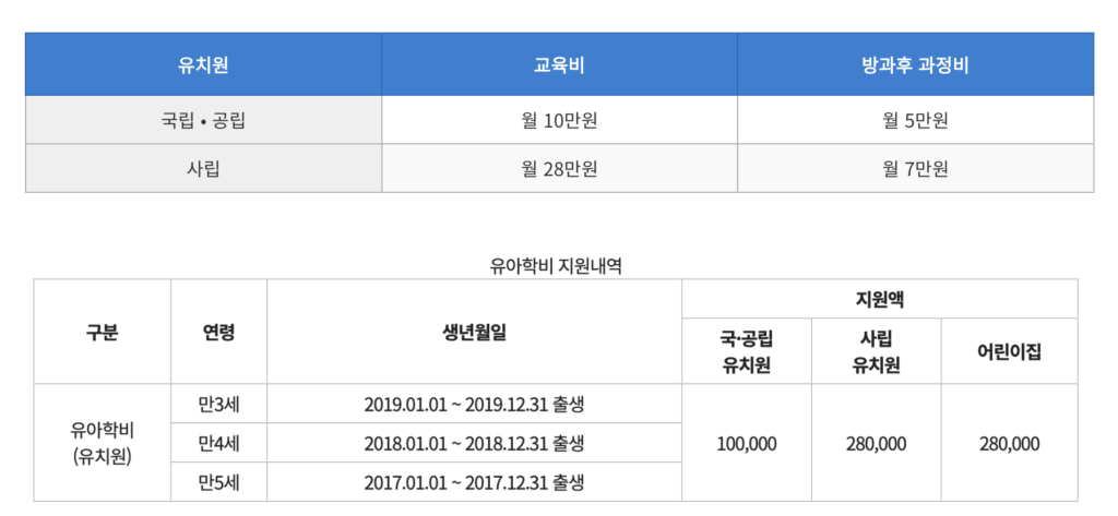 유아학비 지원금