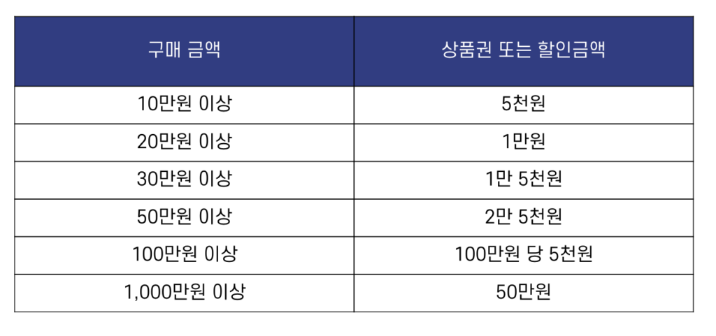 이마트 선물세트 구매 혜택