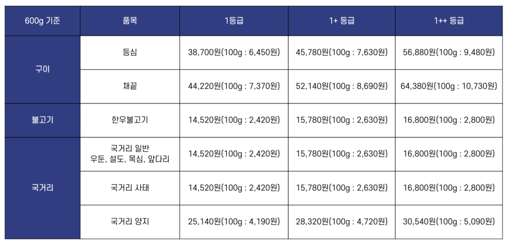 한우 세일 한우장터 소고기 할인 가격 구매