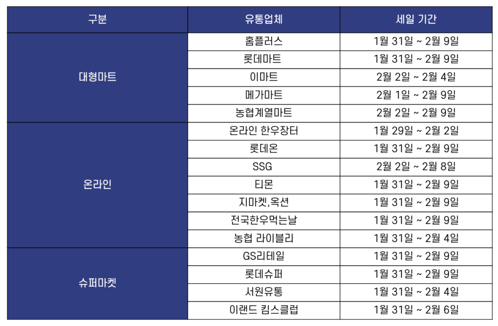 한우 할인 소고기 세일 행사 대형 마트 이마트 하나로마트