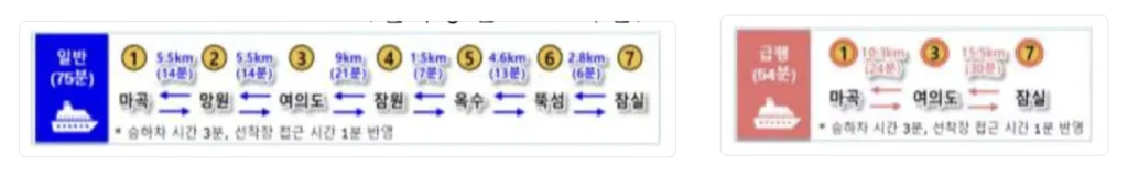 운행 노선