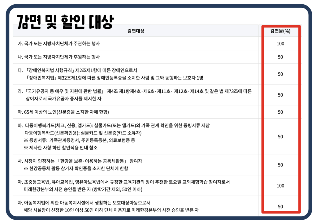 2024 한강수영장 개장 일정 요금