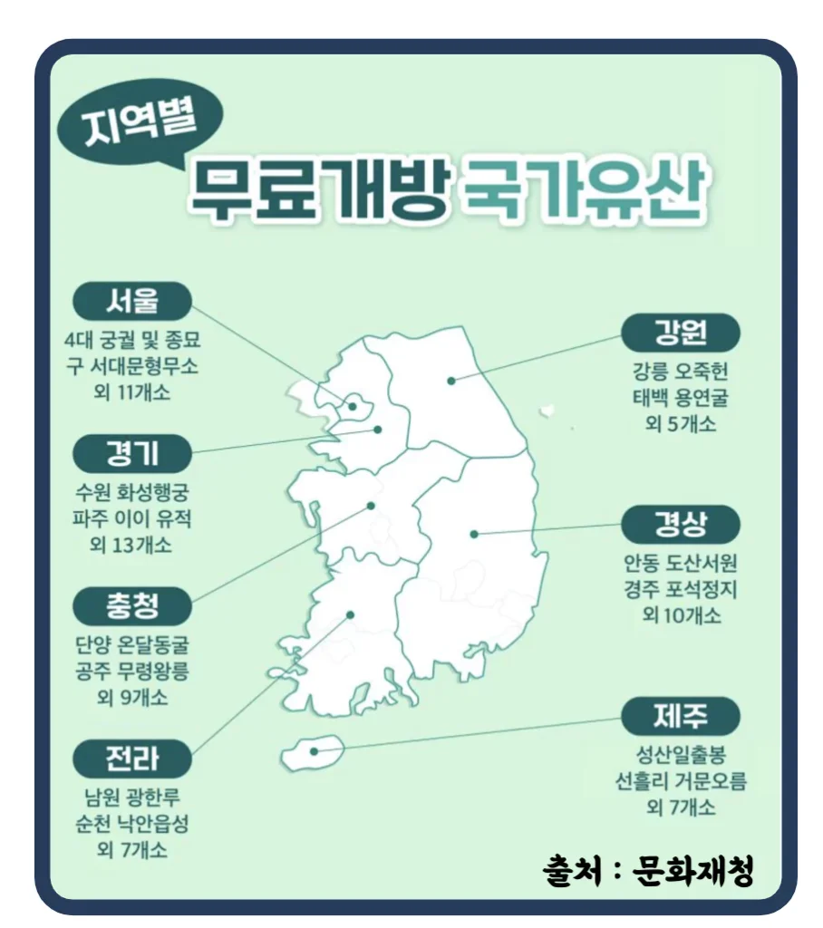 경복궁 전국 국가유산 무료 개방 관람 기간