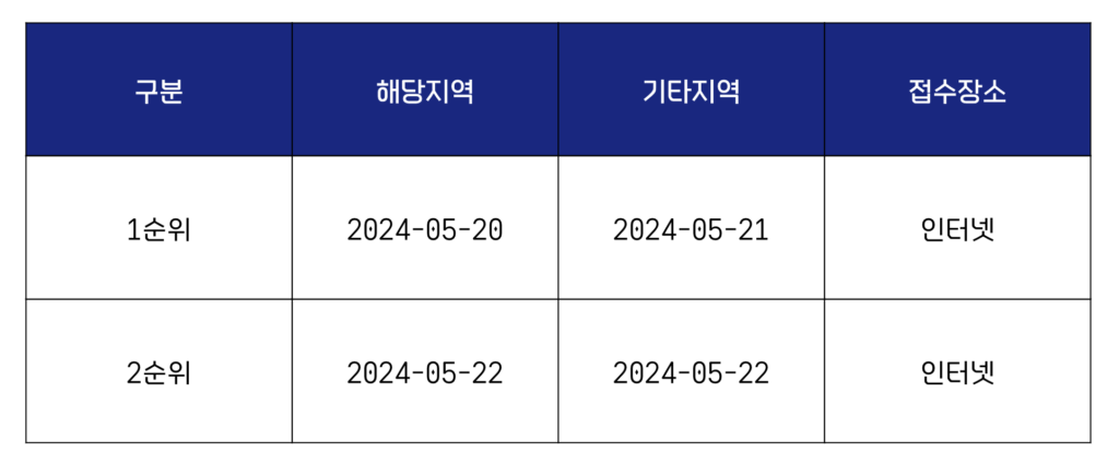 반포 래미안 원베일리 로또 청약 일정 신청 방법