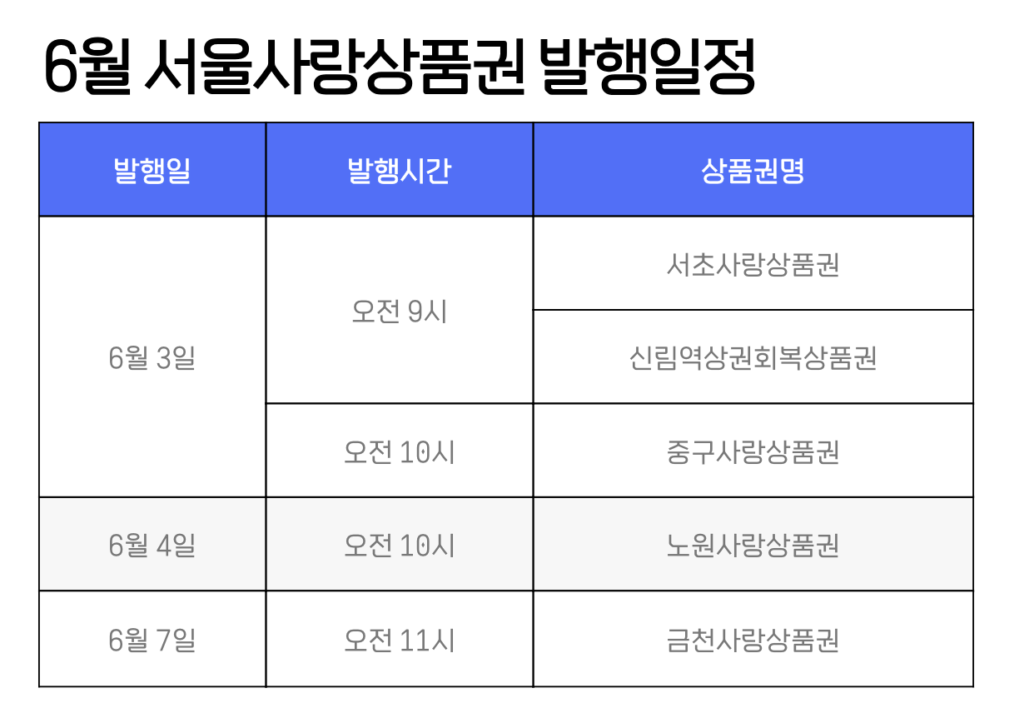 서울사랑상품권 6월 발행 일정