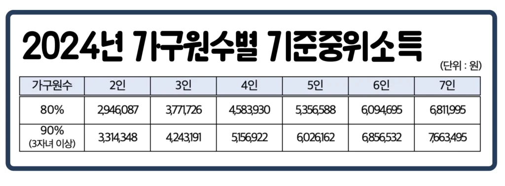 신청자격