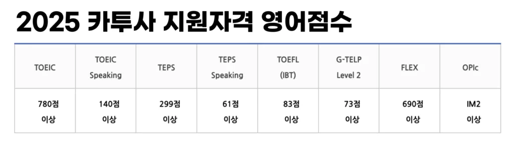 2025 카투사 지원 자격