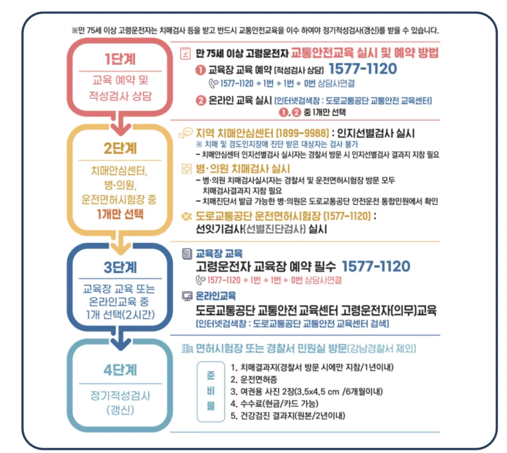 고령 운전자 교통안전교육