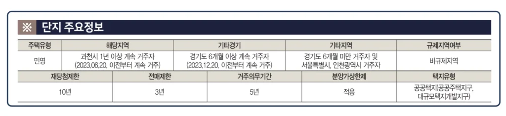 과천 디에트로 퍼스티지 청약