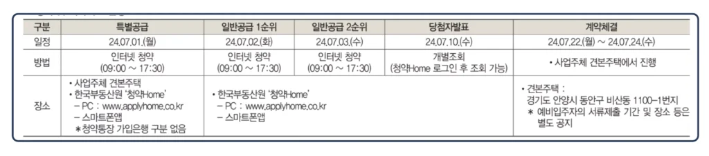 과천 디에트로 퍼스티지 청약 일정